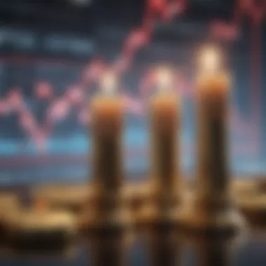 Candlestick Chart with Market Trends